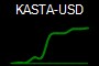 KASTA-USD
